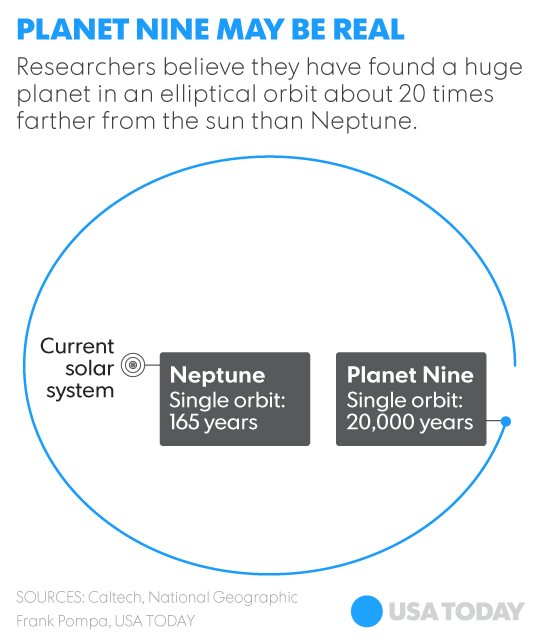 Caltech Researchers Find Evidence of a Real Ninth Planet