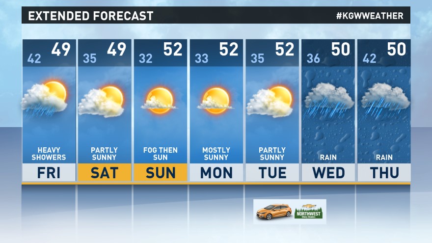 kgw com after some friday showers dry and sunny weather kgw com after some friday showers dry and sunny weather